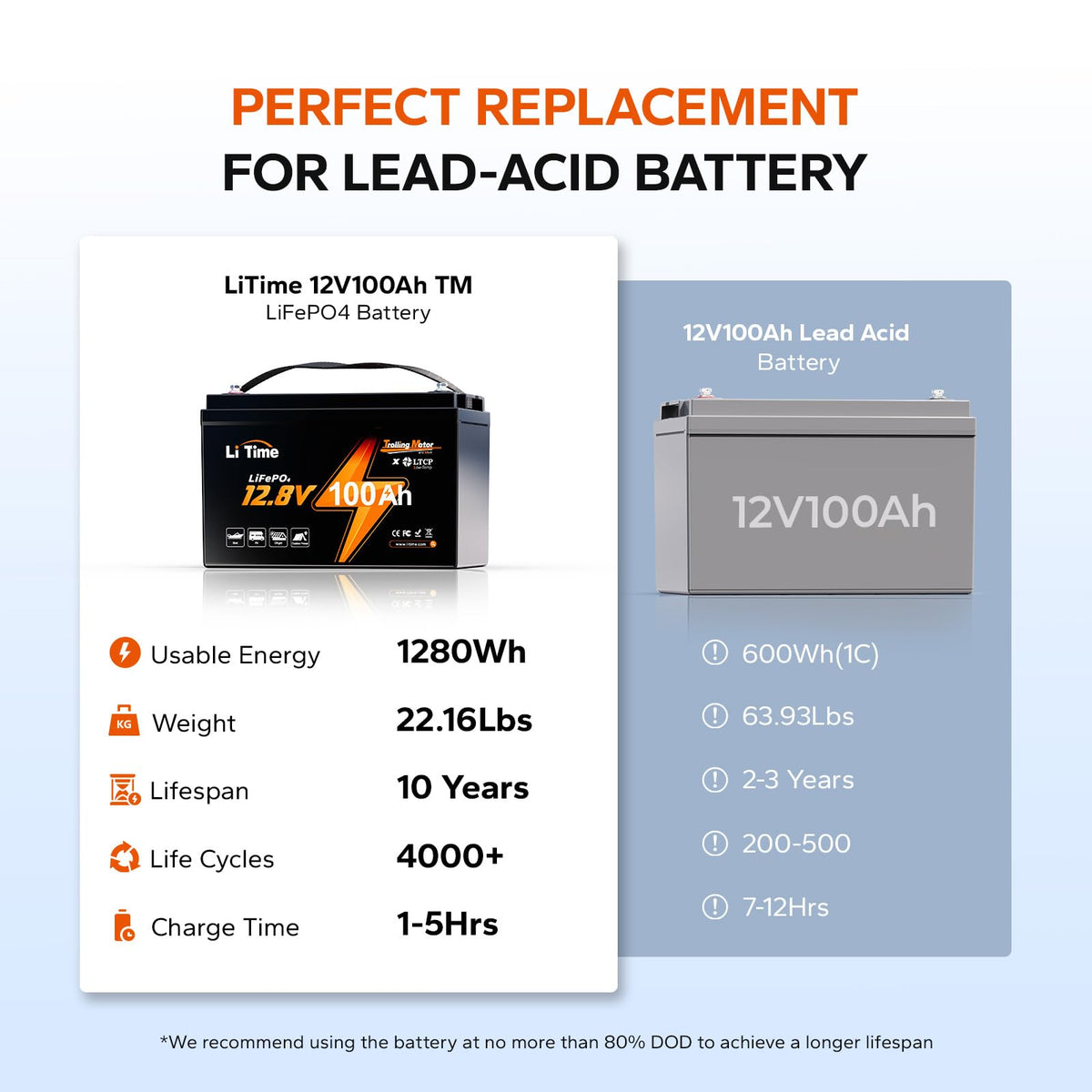 12V 100Ah LiFePO4 Trolling Motor Battery V181778