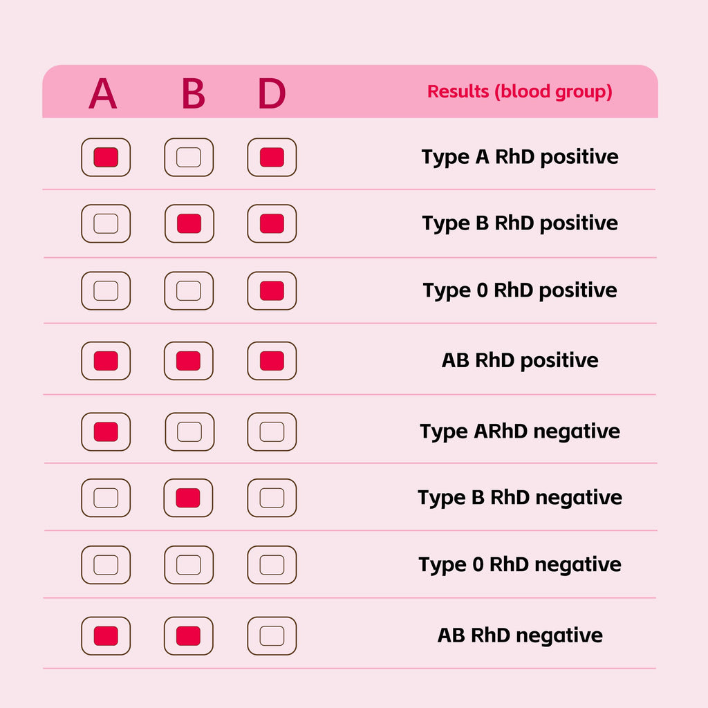 Blood Group Testing Kit Complete Set Q560665