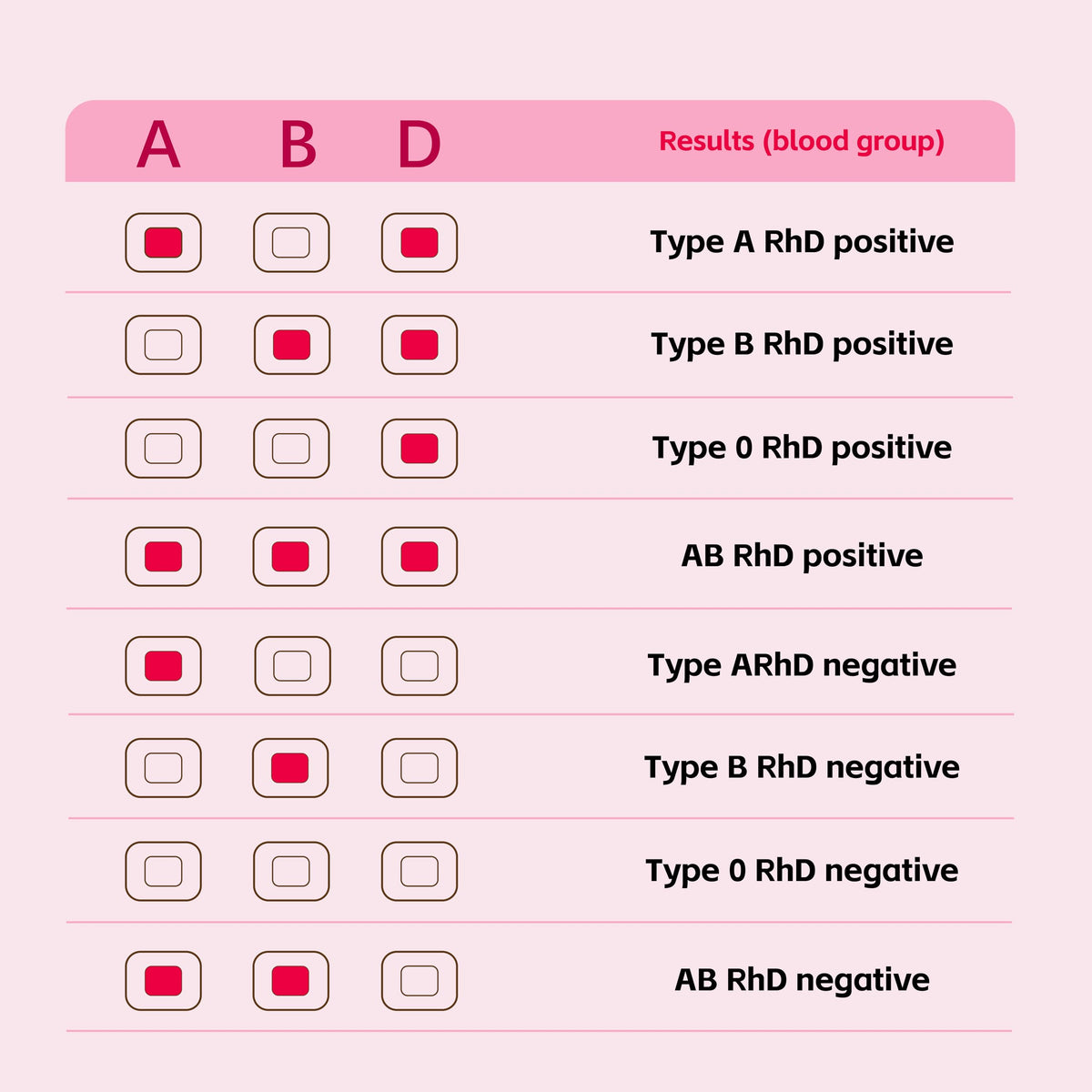Blood Group Testing Kit Complete Set Q560665