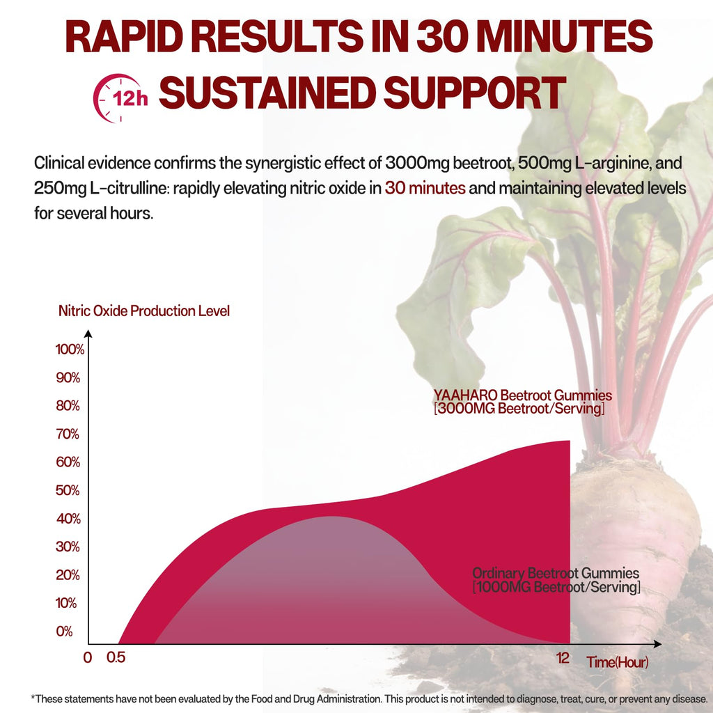 Beet Root Gummies Nitric Oxide Supplement M5549