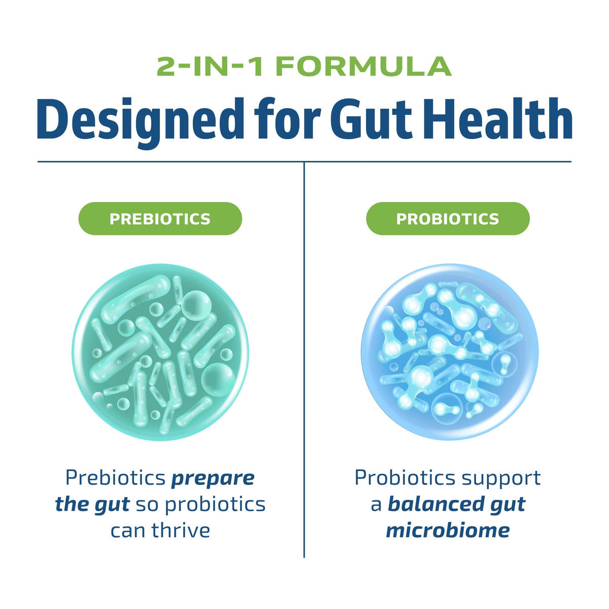 Omega 3 Fish Oil and Probiotic Capsules B305
