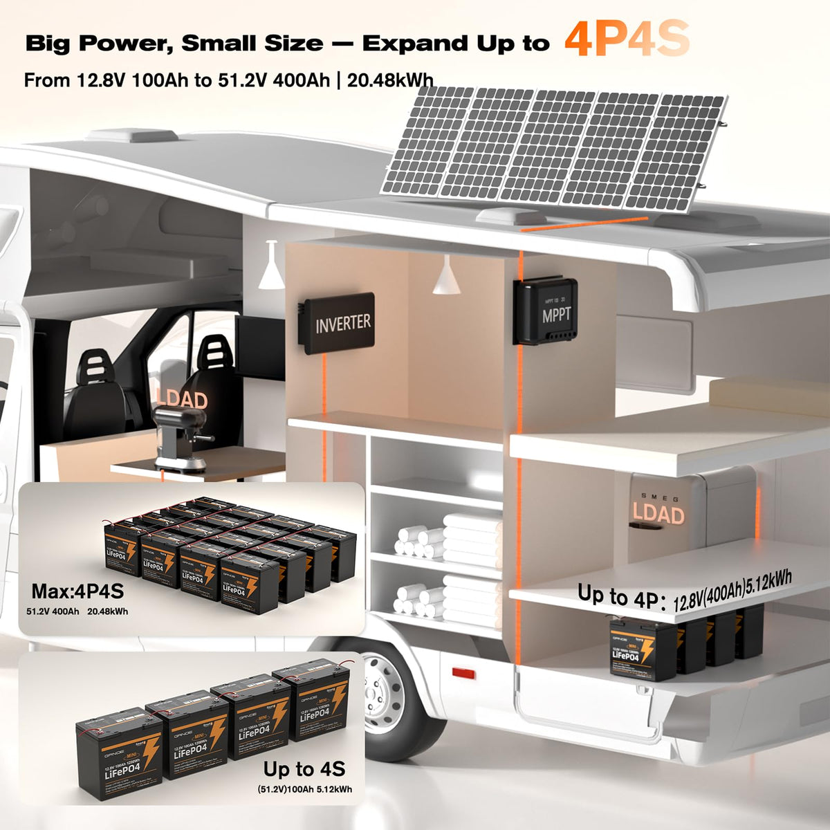 12V 100Ah Mini LiFePO4 Lithium Battery with Bluetooth, Smart BMS E5861
