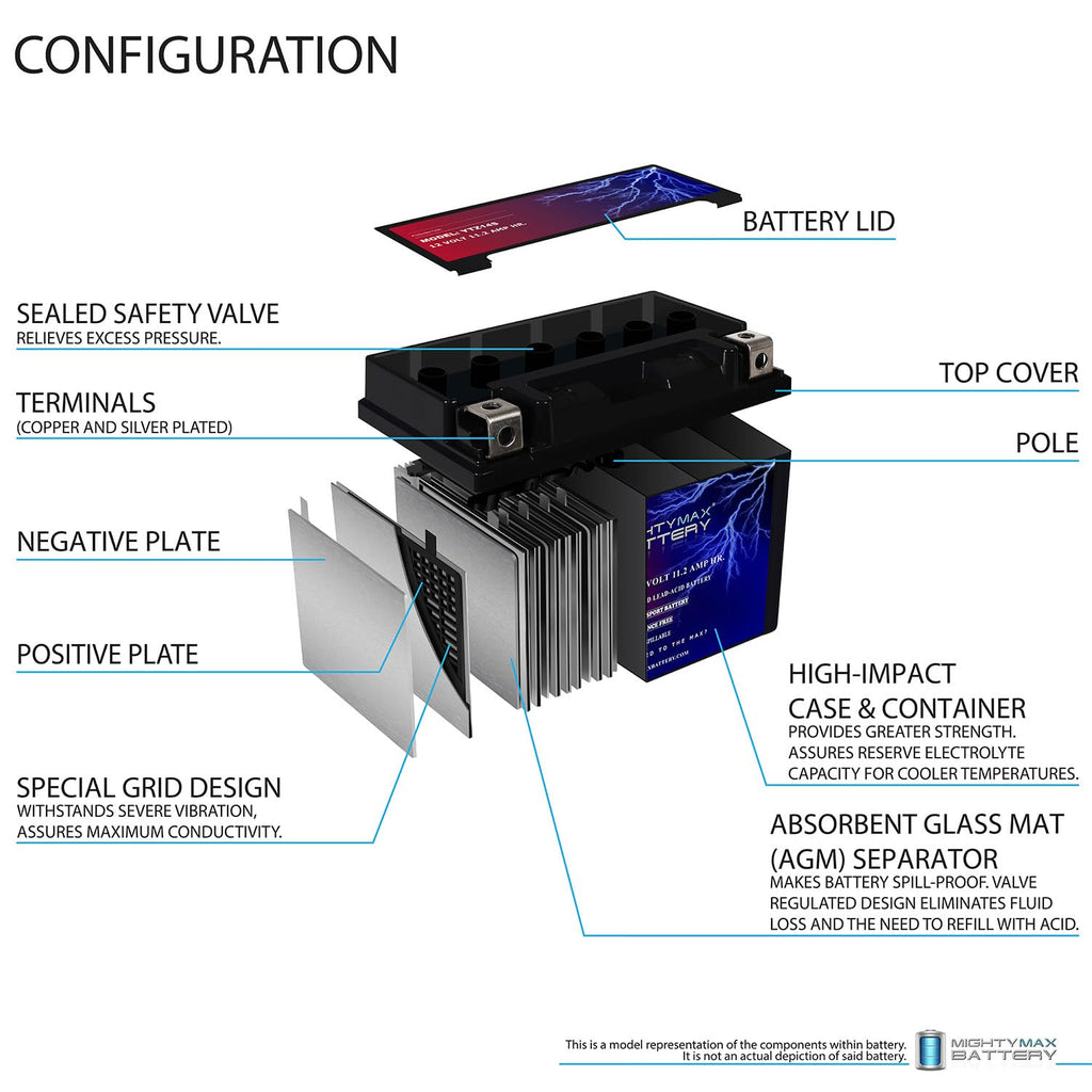 12V 11.2Ah Replacement Battery Z807