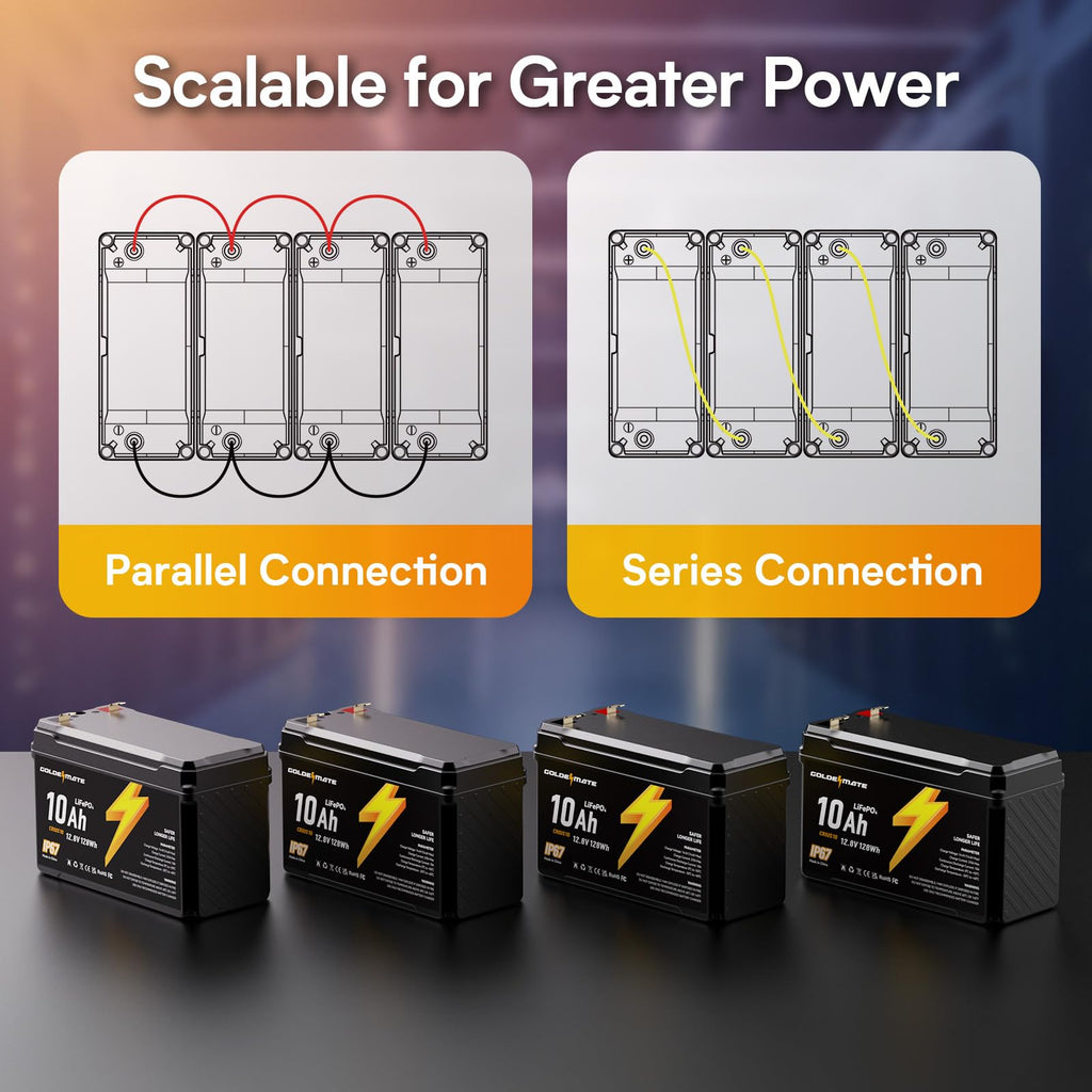 12V 10Ah Lithium LiFePO4 Battery 2 Packs N131687