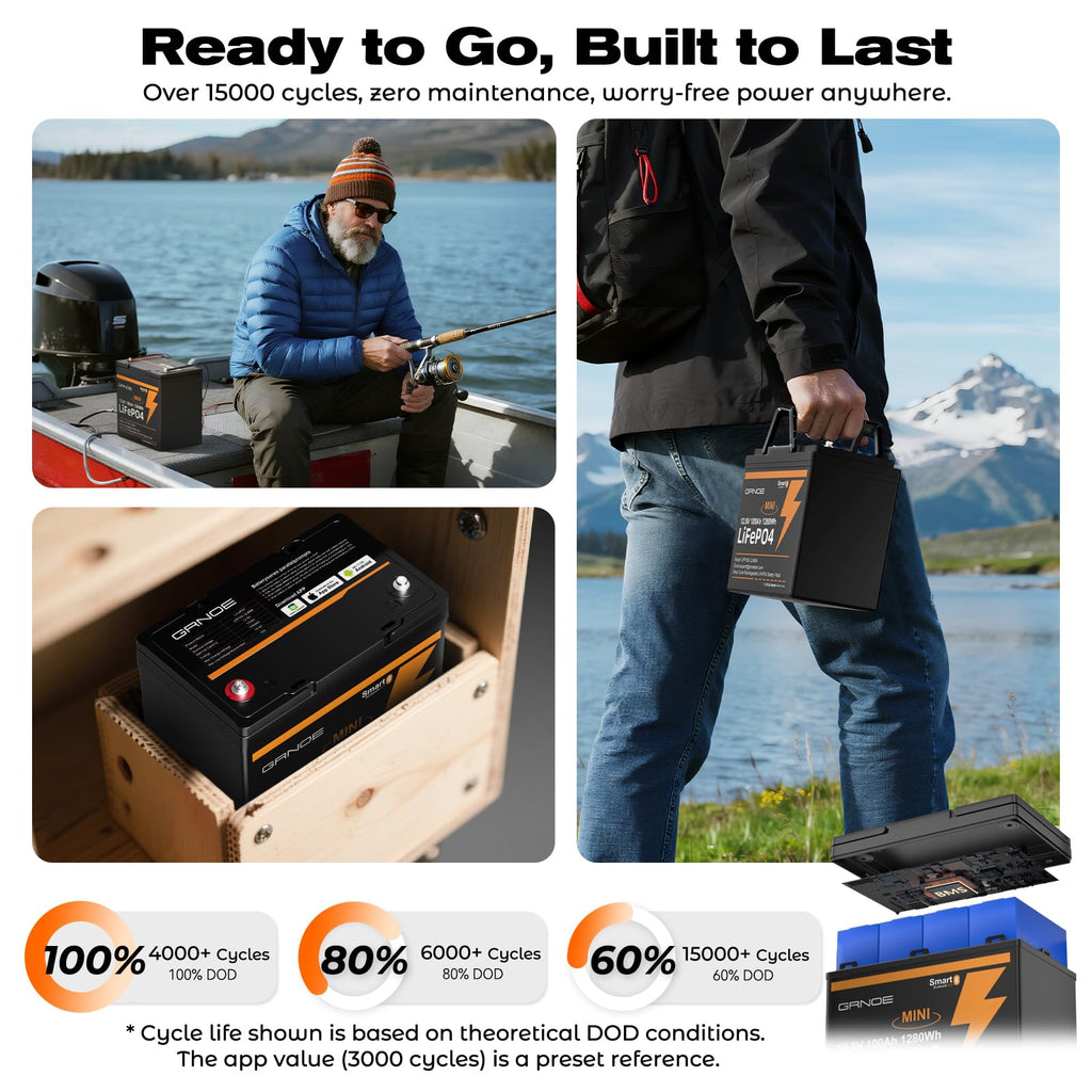 12V 100Ah Mini LiFePO4 Lithium Battery with Bluetooth, Smart BMS E5861