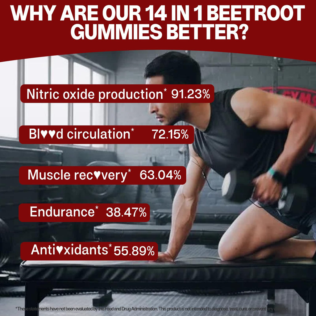 Beet Root Gummies Nitric Oxide Supplement M5549