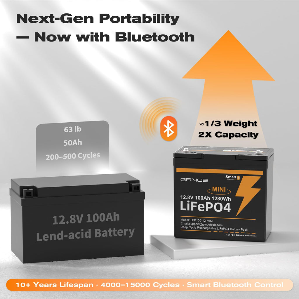 12V 100Ah Mini LiFePO4 Lithium Battery with Bluetooth, Smart BMS E5861