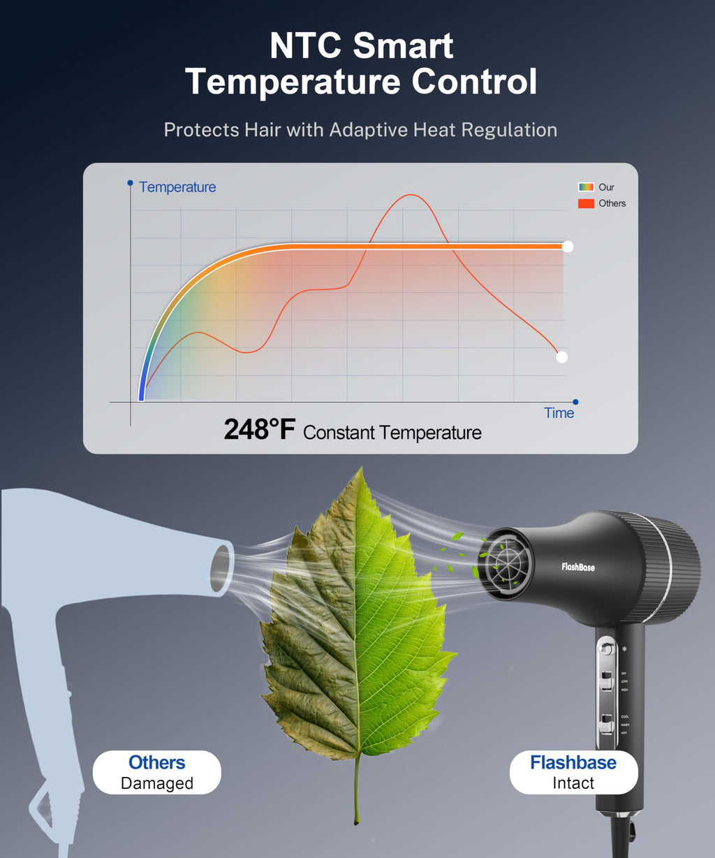 High-Speed Ionic Hair Dryer with Diffuser 1875W S1718