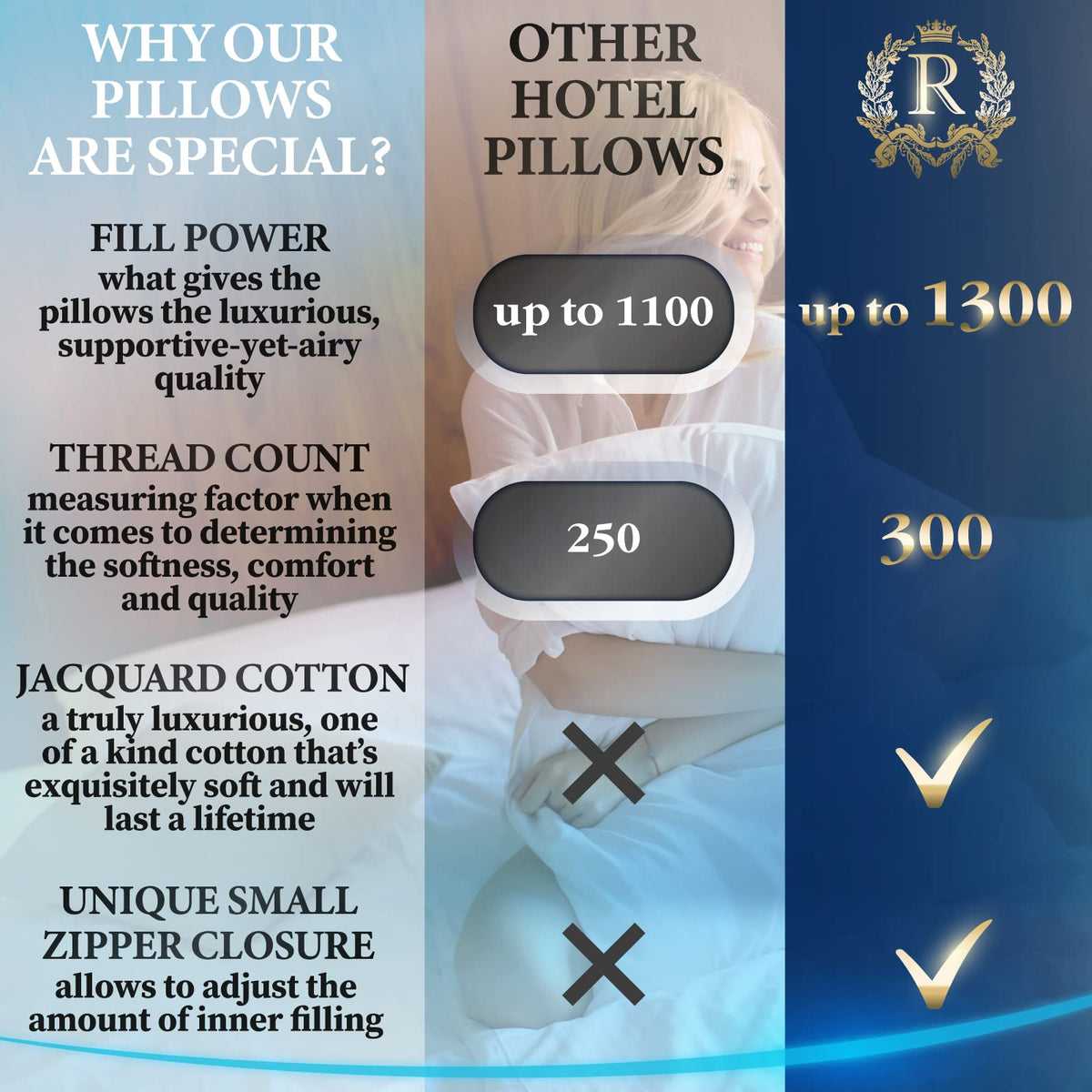 King Size Set of 2 Adjustable Cotton Bed Pillows M9599