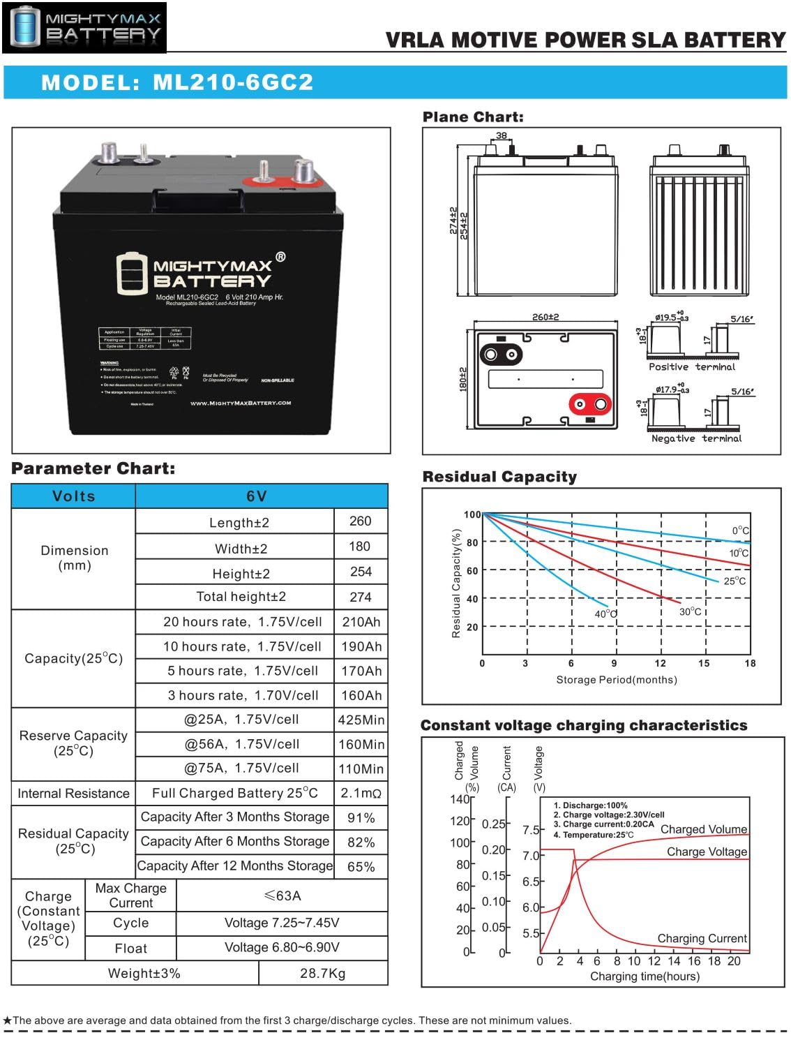 6V 210AH Dual Terminal SLA Replacement Battery 4 Pack B369