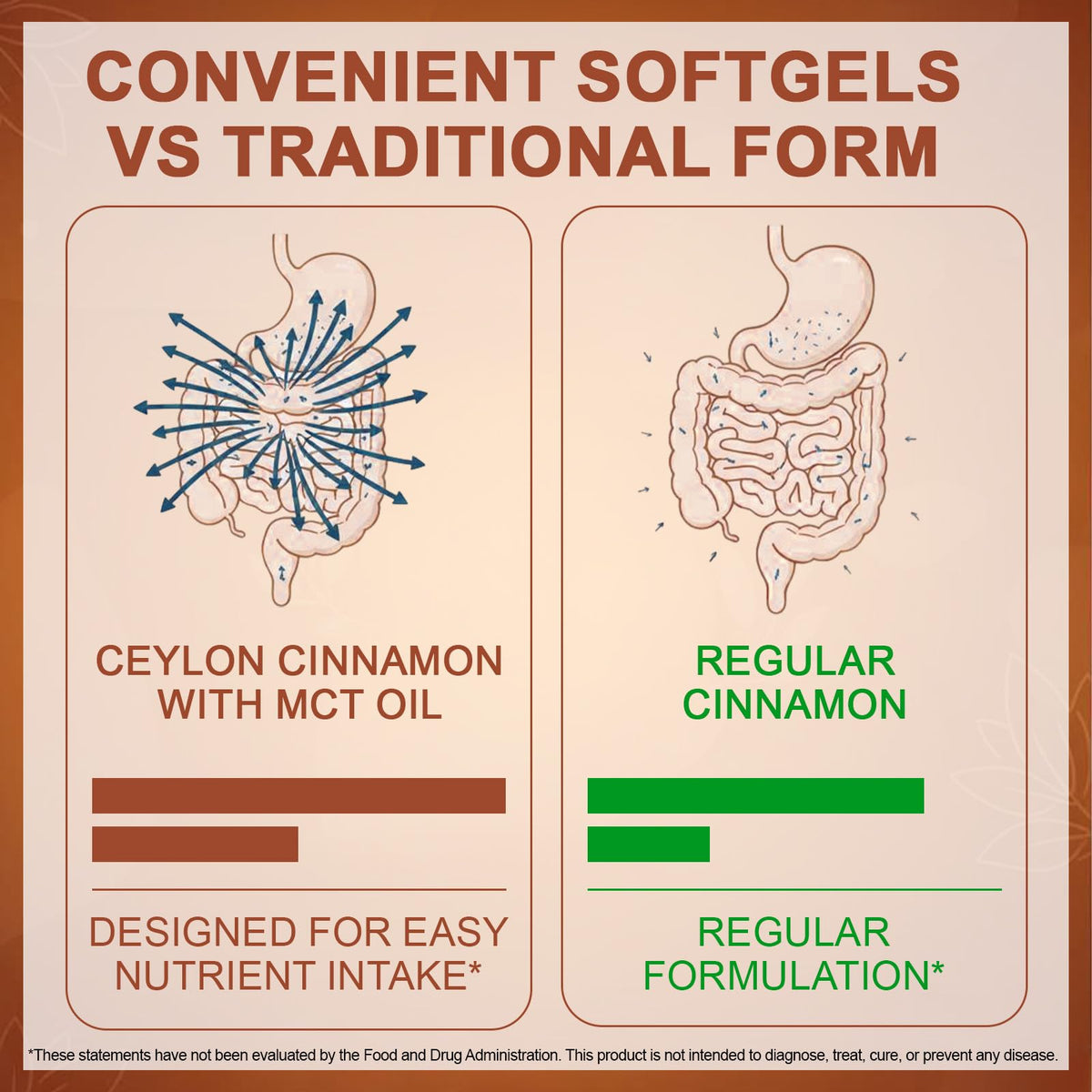 Cinnamon Capsules 300 Softgels with MCT Oil U9903