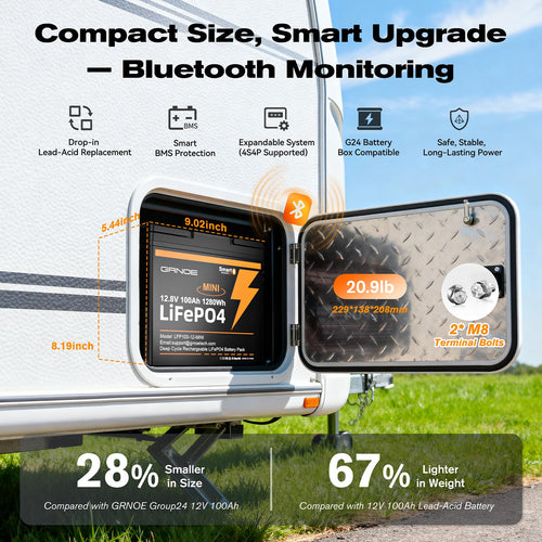 12V 100Ah Mini LiFePO4 Lithium Battery with Bluetooth, Smart BMS E5861