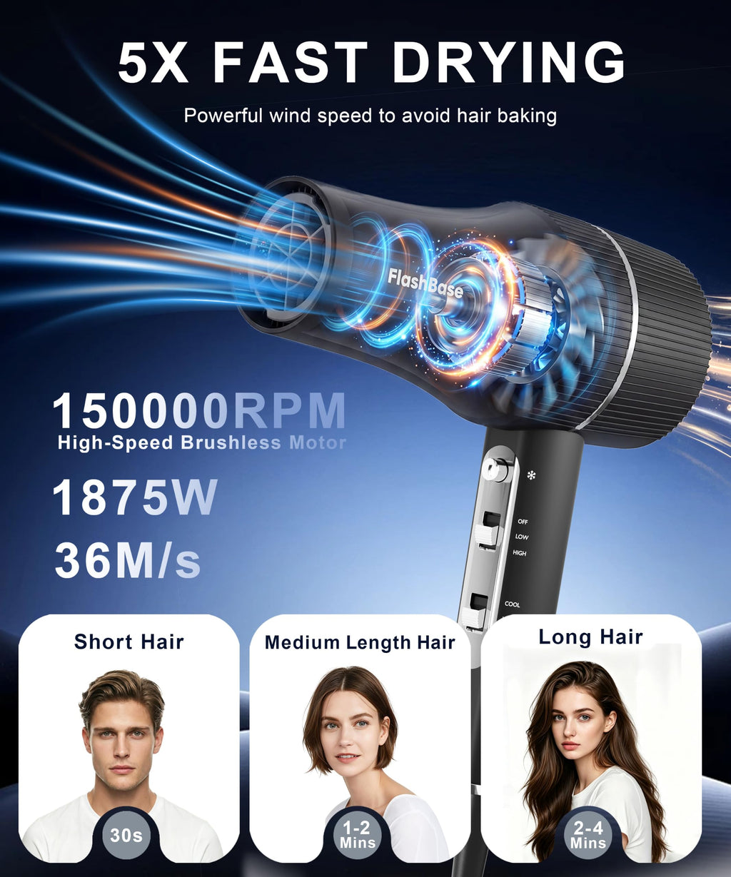 High-Speed Ionic Hair Dryer with Diffuser 1875W S1718