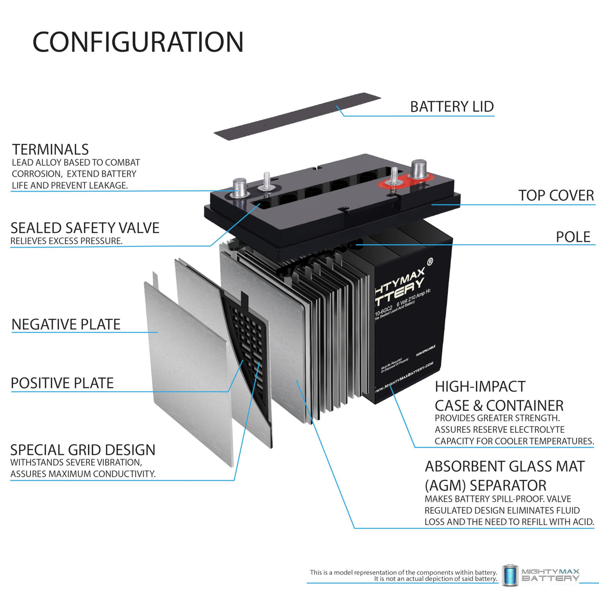 6V 210AH Dual Terminal SLA Replacement Battery 4 Pack B369