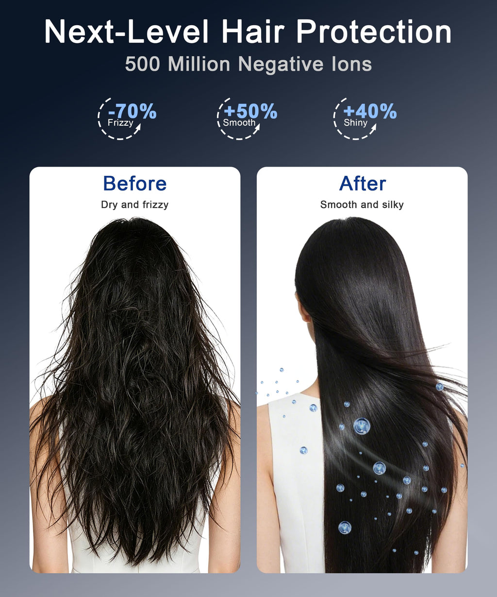 High-Speed Ionic Hair Dryer with Diffuser 1875W S1718