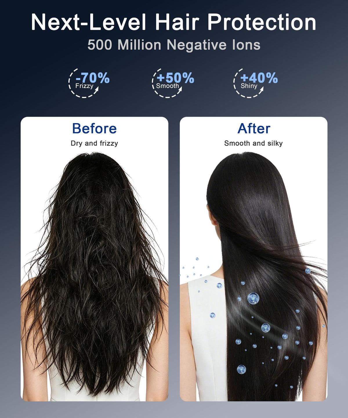 High-Speed Ionic Hair Dryer with Diffuser 1875W S1718